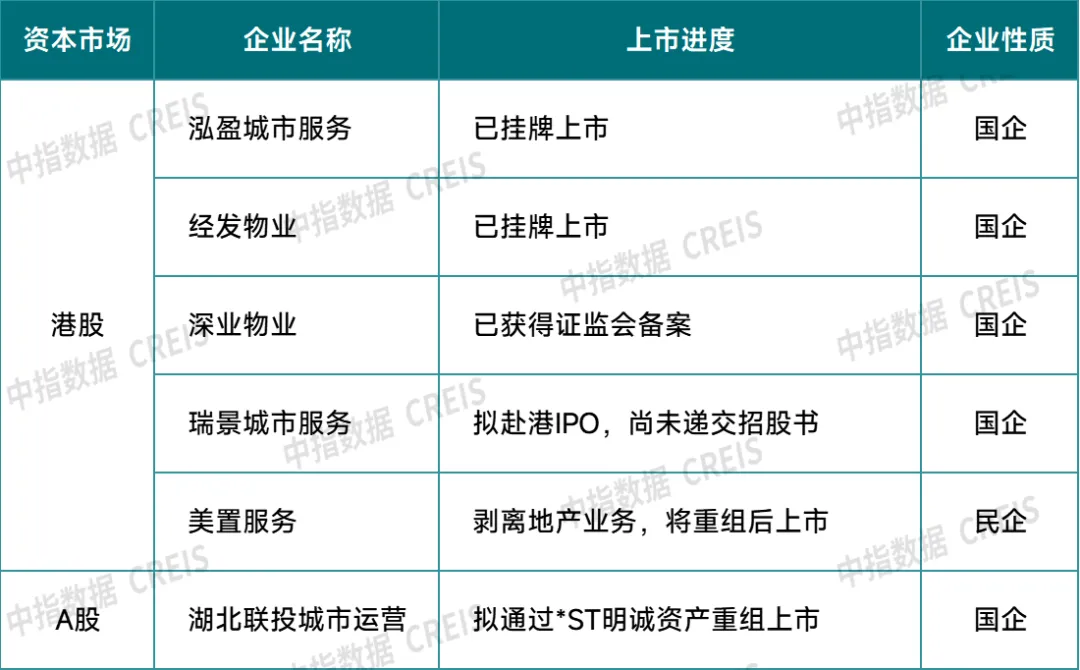 2024中国物业管理行业总结&2025展望