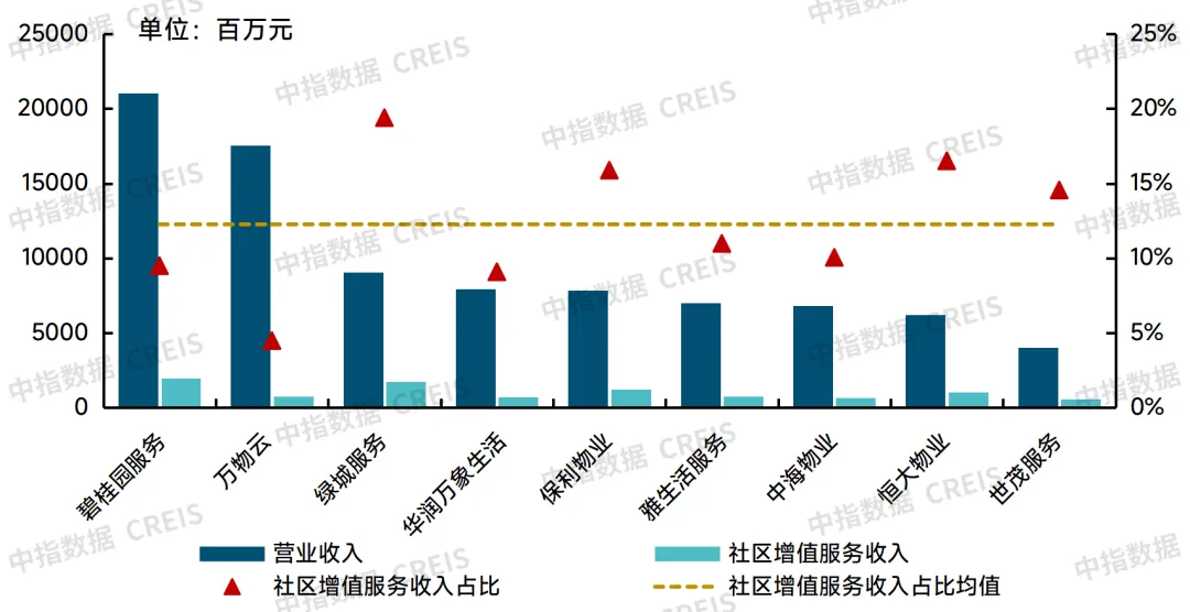 2024中国物业管理行业总结&2025展望