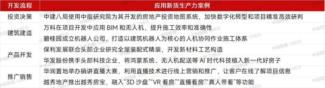 新质生产力正在重塑房地产开发和运营