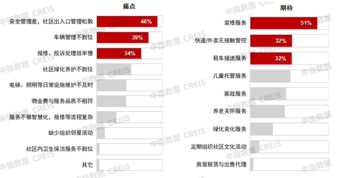 近3万样本解析“好房子”需求趋势