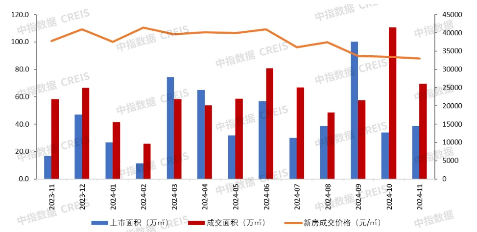 大湾区2024年1-11月广州房地产企业销售业绩排行榜