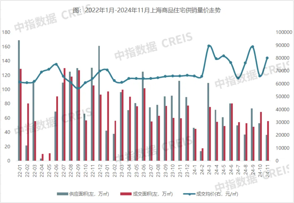2024年1-11月上海房地产企业销售业绩TOP20
