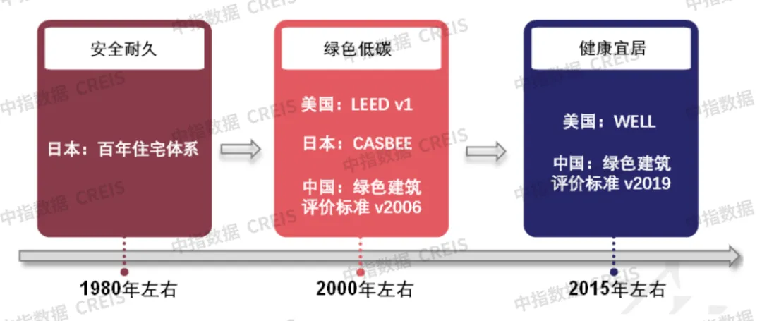 近3万样本解析“好房子”需求趋势