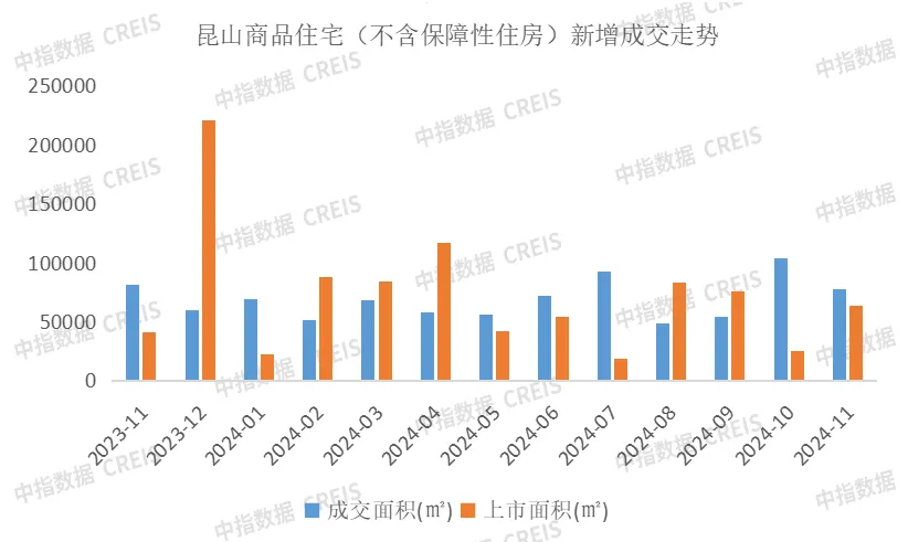 2024年1-11月苏州房地产企业销售业绩排行榜