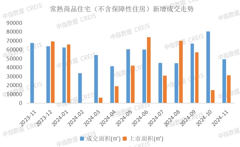 2024年1-11月苏州房地产企业销售业绩排行榜