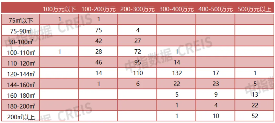 2024年1-11月无锡房地产企业销售业绩排行榜