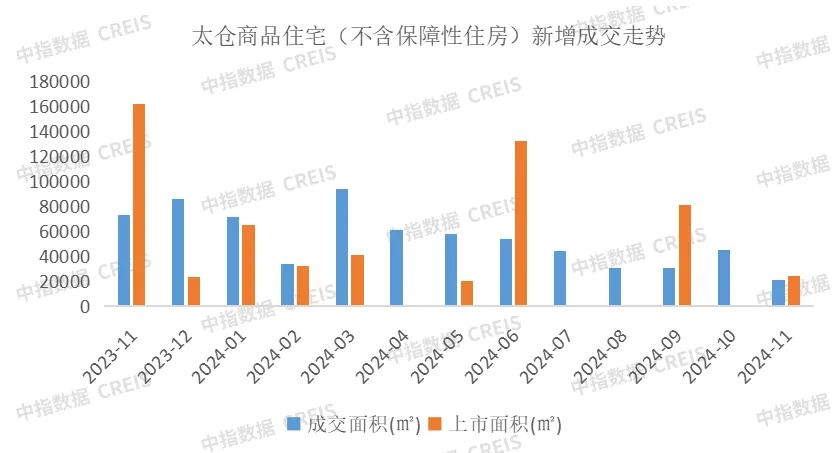 2024年1-11月苏州房地产企业销售业绩排行榜