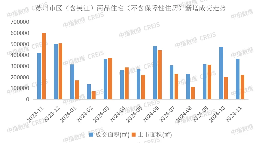 2024年1-11月苏州房地产企业销售业绩排行榜