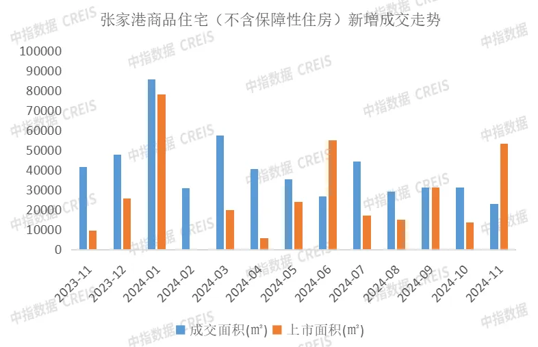 2024年1-11月苏州房地产企业销售业绩排行榜