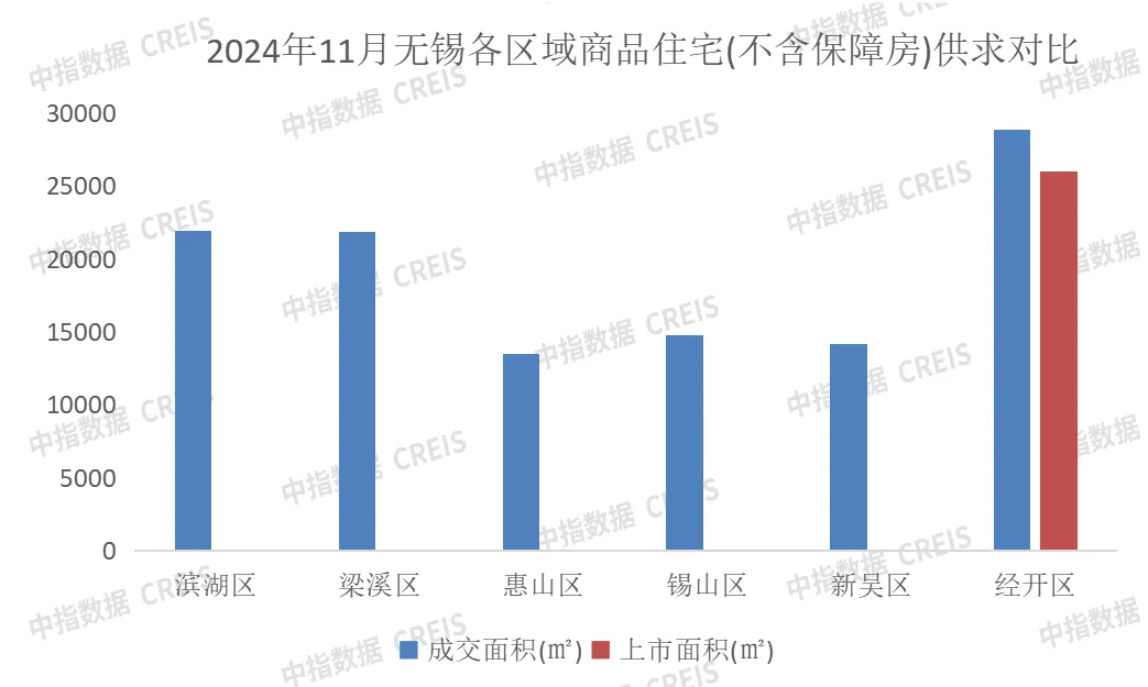 2024年1-11月无锡房地产企业销售业绩排行榜