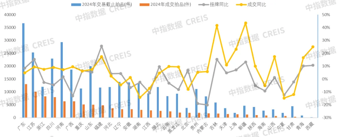 2024年11月中指法拍数据监测：355城法拍住宅成交金额趋近1500亿