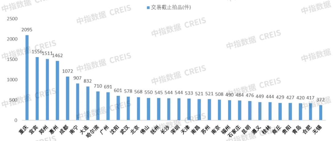 2024年11月中指法拍数据监测：355城法拍住宅成交金额趋近1500亿