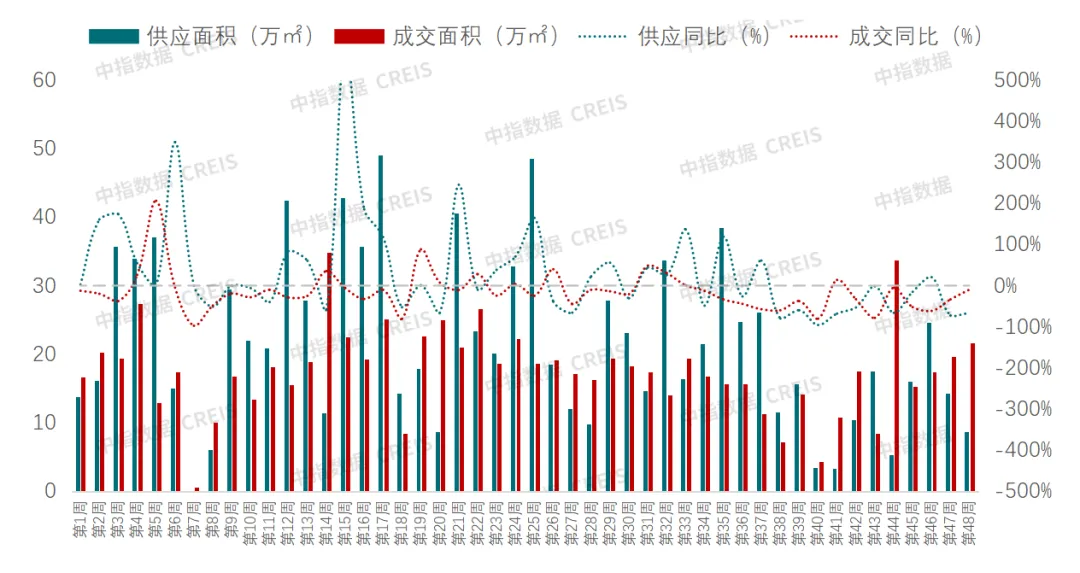 2024年1-11月西安房地产企业销售业绩排行榜