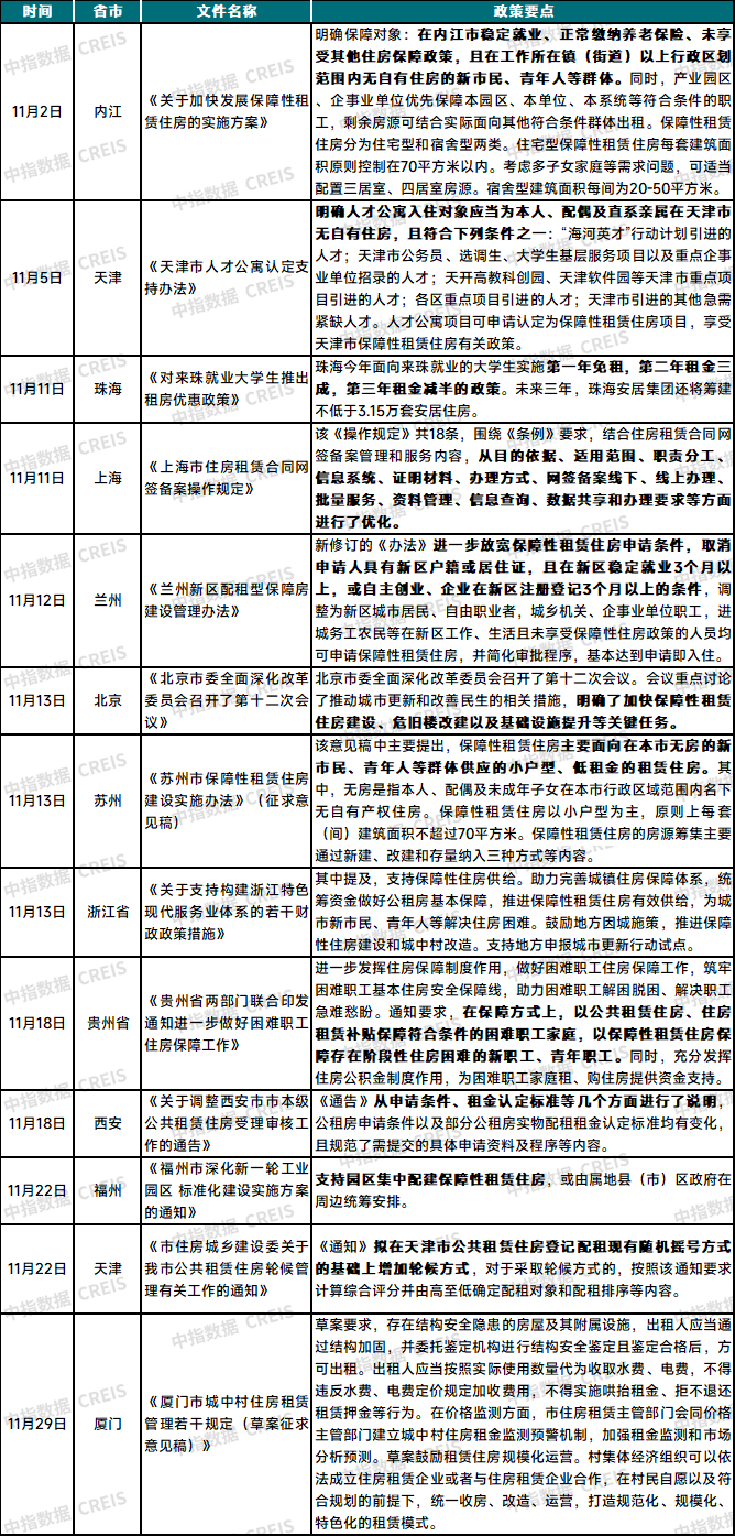 2024年11月中国住房租赁企业规模排行榜