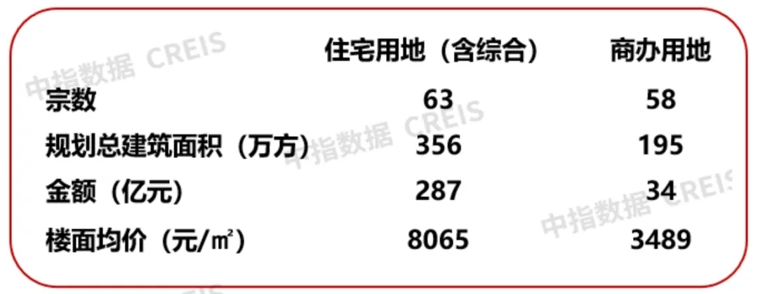 2024年1-11月房企浙江拿地排行榜