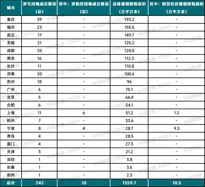 2024年11月中国住房租赁企业规模排行榜