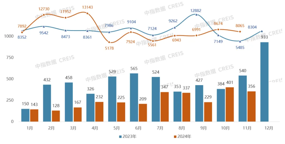 2024年1-11月房企浙江拿地排行榜