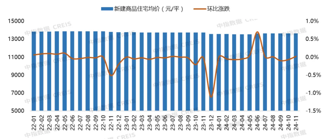 2024年1-11月大连房地产企业销售业绩排行榜