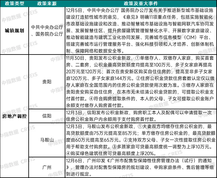 早八点丨49周新房、二手房成交规模同比均增长，深圳住宅用地成交出让金185亿元