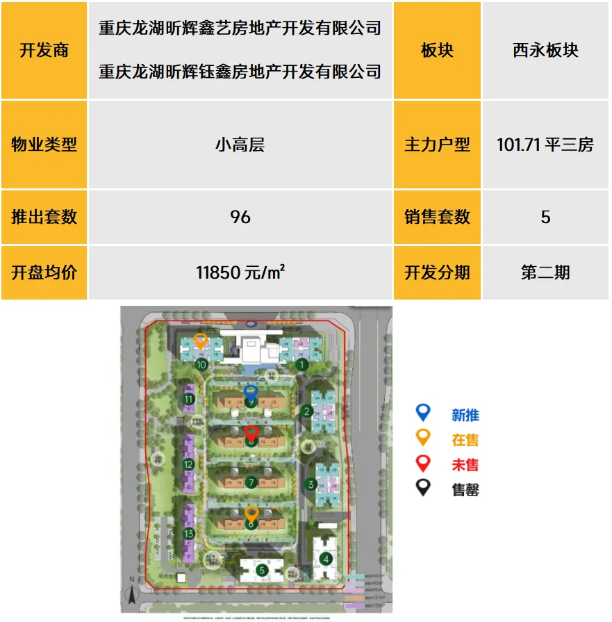 中西部新开盘谍报：11月开盘数量较上月有所提升，武汉成都去化向好