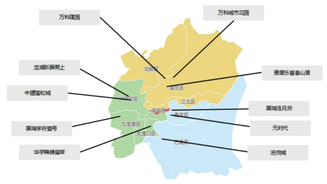 中西部新开盘谍报：11月开盘数量较上月有所提升，武汉成都去化向好