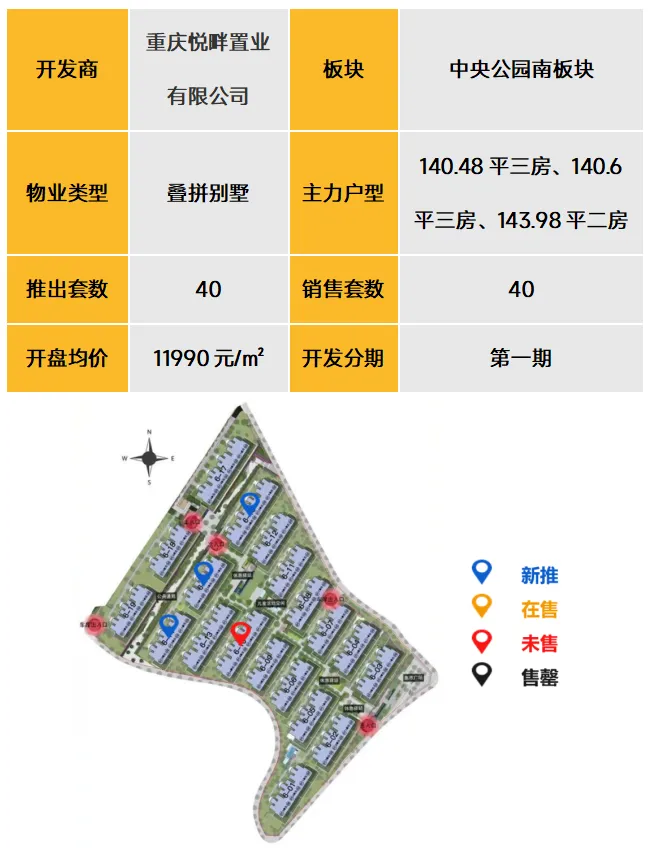 中西部新开盘谍报：11月开盘数量较上月有所提升，武汉成都去化向好
