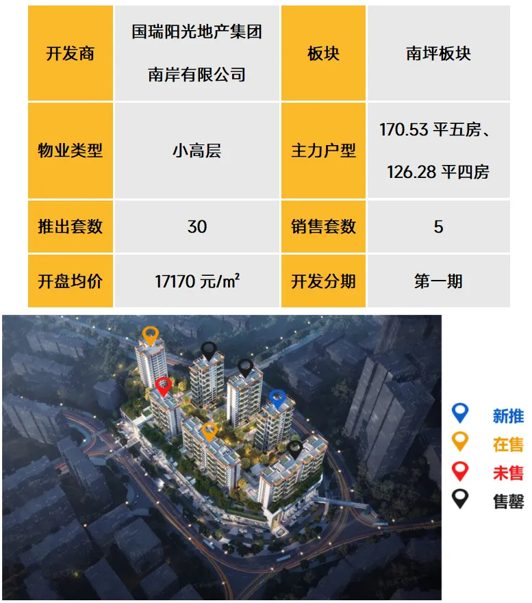 中西部新开盘谍报：11月开盘数量较上月有所提升，武汉成都去化向好