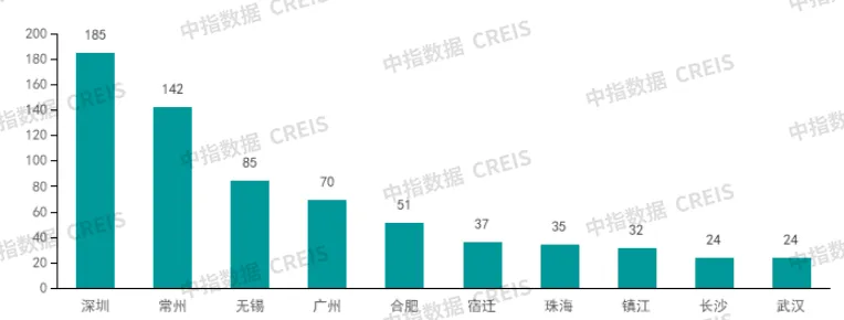 早八点丨49周新房、二手房成交规模同比均增长，深圳住宅用地成交出让金185亿元