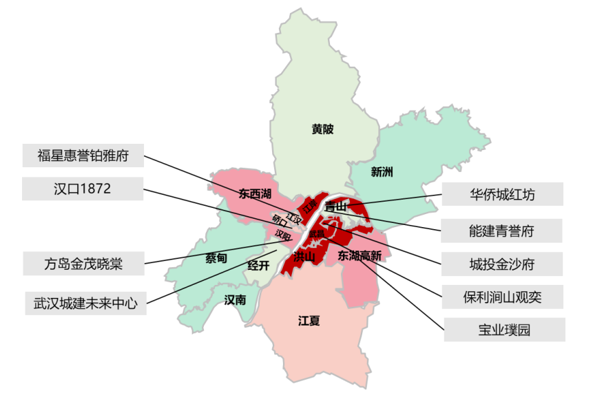 中西部新开盘谍报：11月开盘数量较上月有所提升，武汉成都去化向好