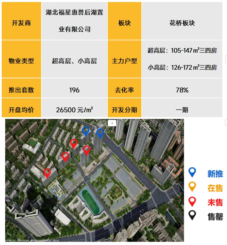 中西部新开盘谍报：11月开盘数量较上月有所提升，武汉成都去化向好