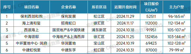 最新！2024年11月十大城市二手房房价地图