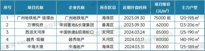 最新！2024年11月十大城市二手房房价地图