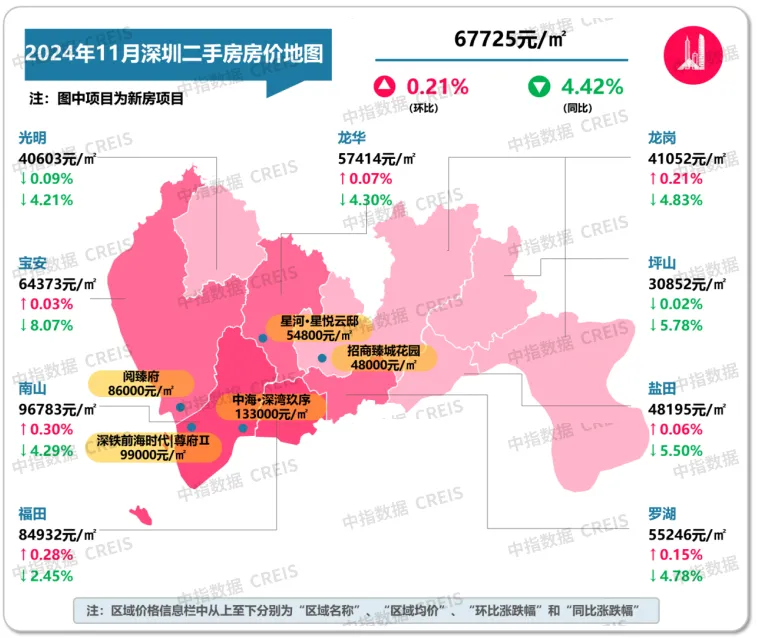 最新！2024年11月十大城市二手房房价地图