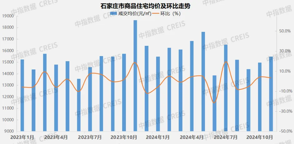 2024年1-11月石家庄房地产企业销售业绩TOP10