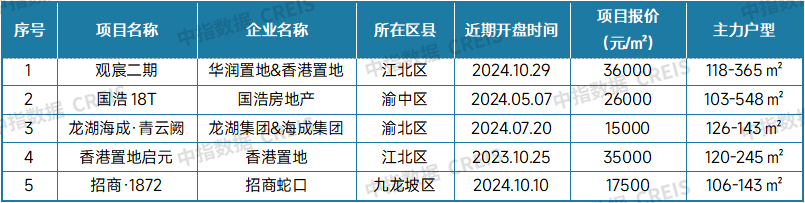 最新！2024年11月十大城市二手房房价地图