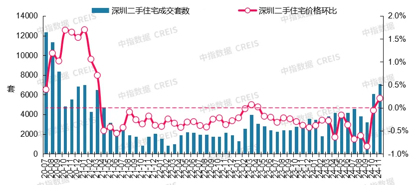 最新！2024年11月十大城市二手房房价地图