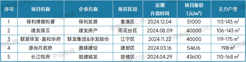 最新！2024年11月十大城市二手房房价地图