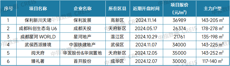 最新！2024年11月十大城市二手房房价地图