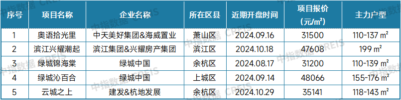 最新！2024年11月十大城市二手房房价地图