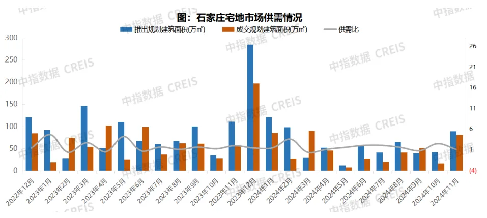 2024年1-11月石家庄房地产企业销售业绩TOP10