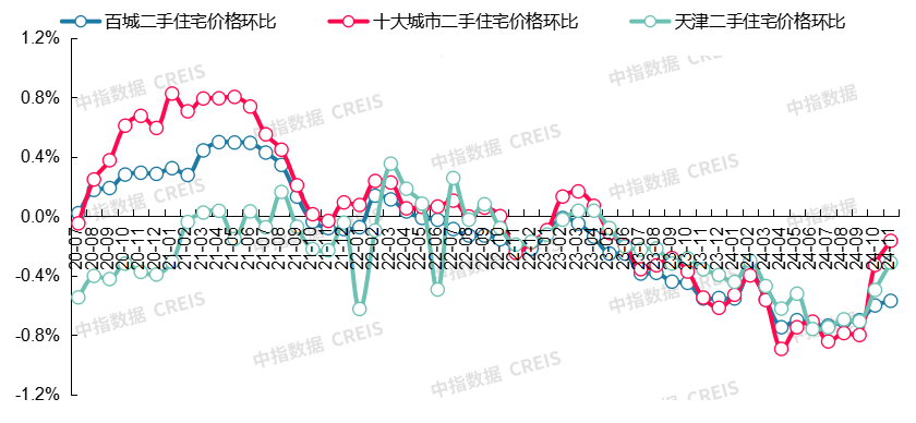 最新！2024年11月十大城市二手房房价地图