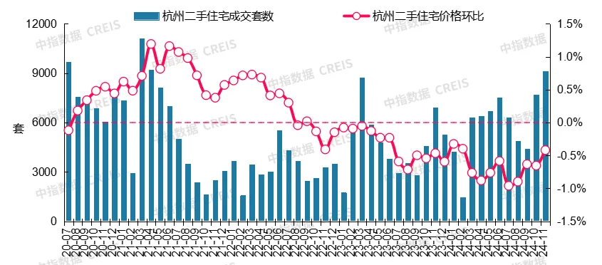 最新！2024年11月十大城市二手房房价地图