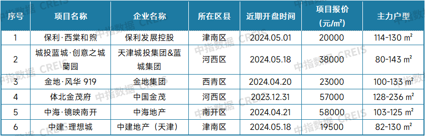 最新！2024年11月十大城市二手房房价地图