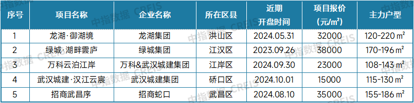 最新！2024年11月十大城市二手房房价地图