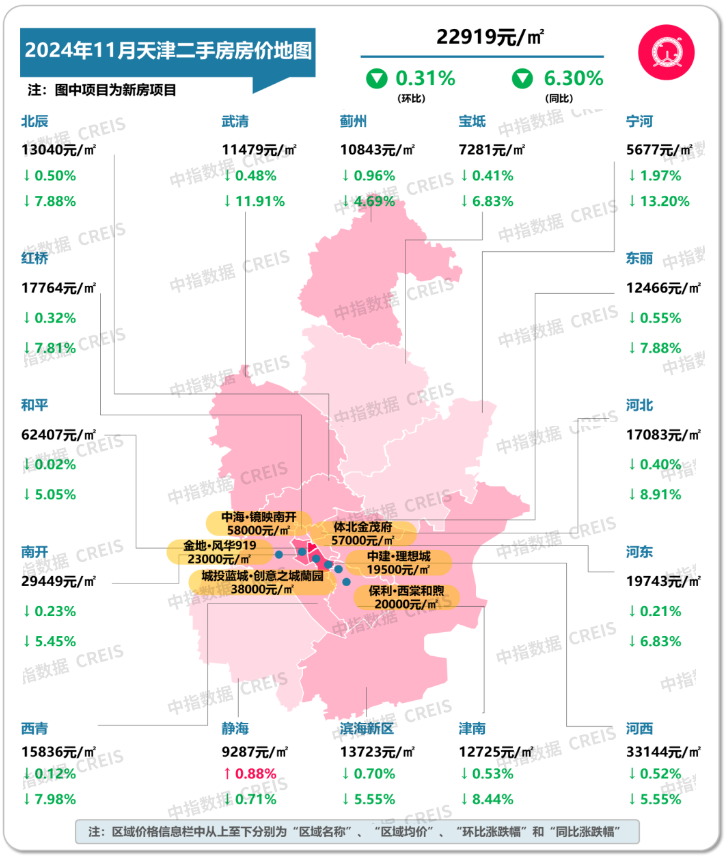 最新！2024年11月十大城市二手房房价地图