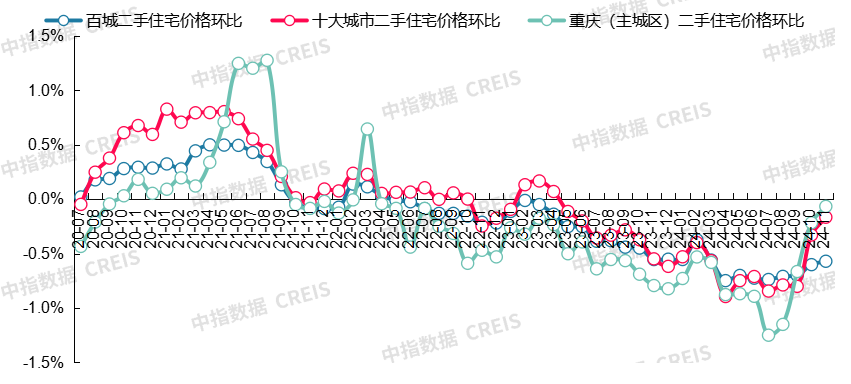 最新！2024年11月十大城市二手房房价地图