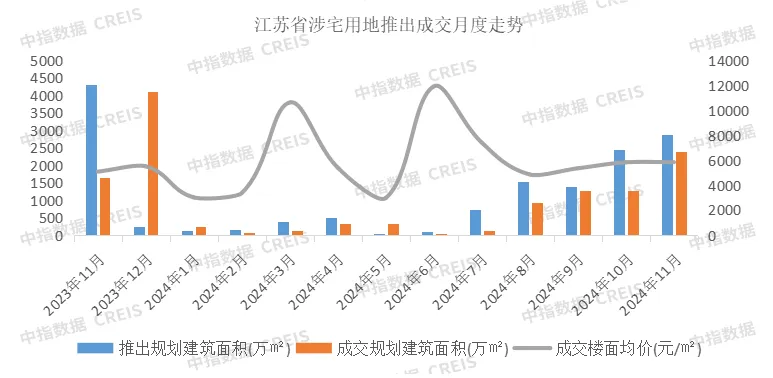 2024年1-11月江苏省房地产企业暨江苏省本土国企销售业绩排行榜