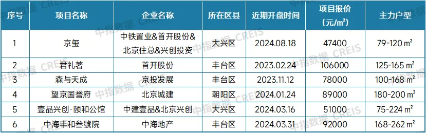 最新！2024年11月十大城市二手房房价地图