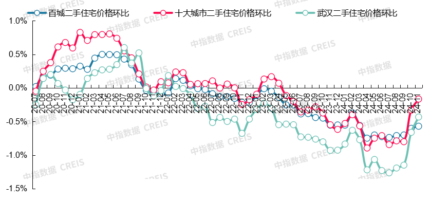 最新！2024年11月十大城市二手房房价地图