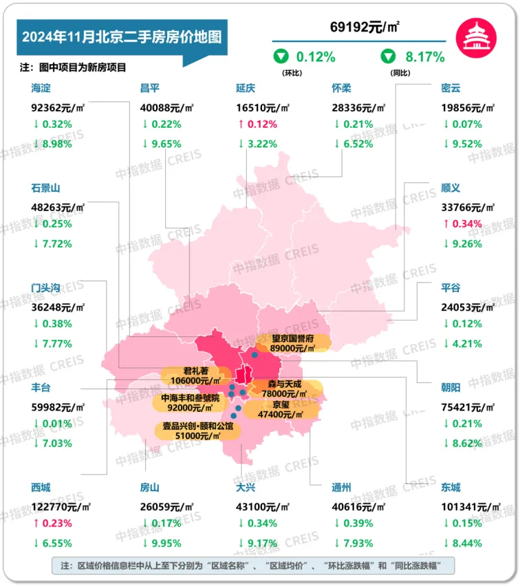 最新！2024年11月十大城市二手房房价地图